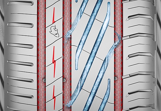 technical highlights 1 wet performance picture